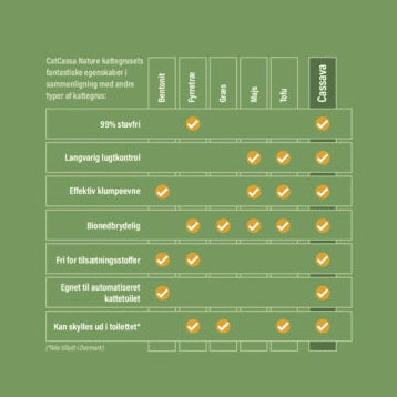 CatCassa Nature kattegrus (Neutral) 12 liter