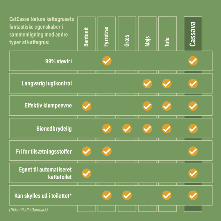 CatCassa Nature kattegrus (Bær) 12 liter