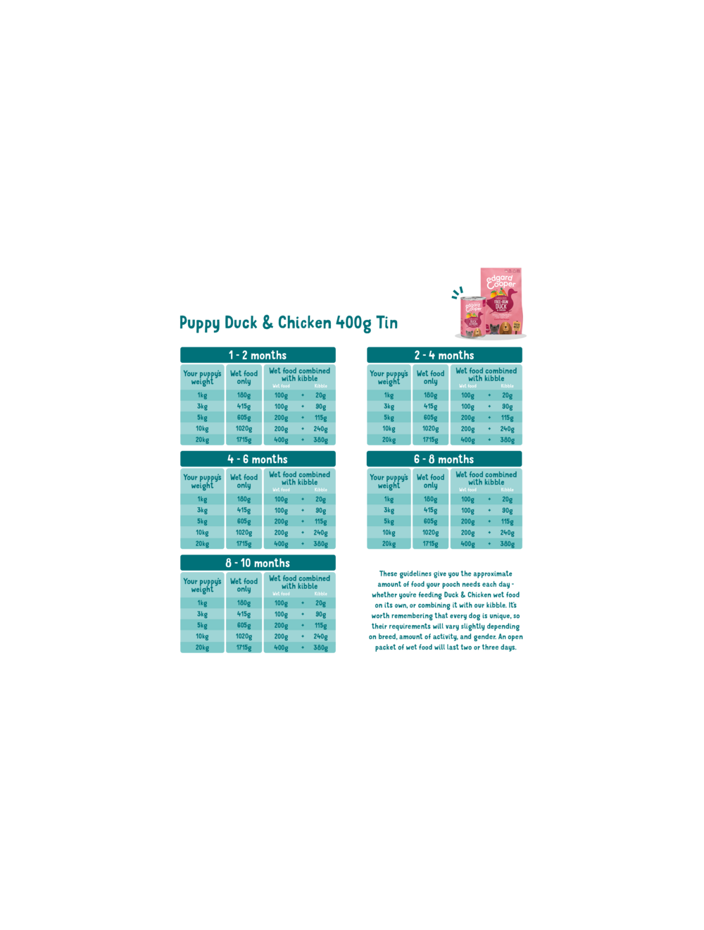 EC Vådfoder And&Kylling Puppy 400gr