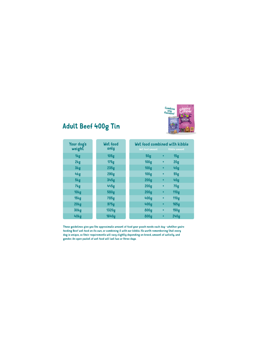 EC Vådfoder Okse Adult 400gr