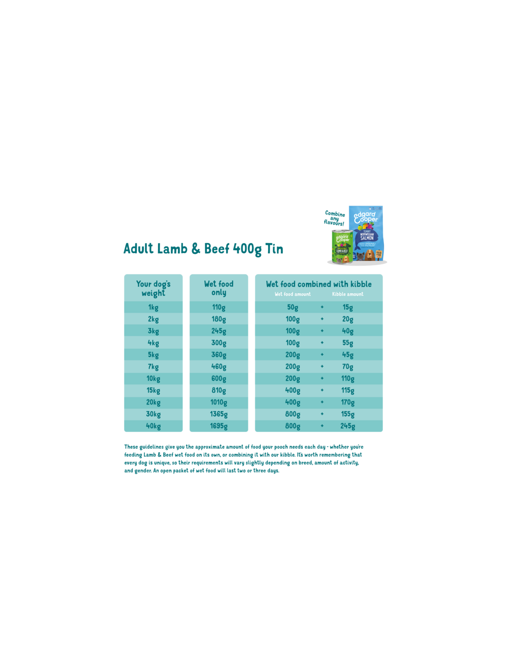 EC Vådfoder Lam&Okse Adult 400gr