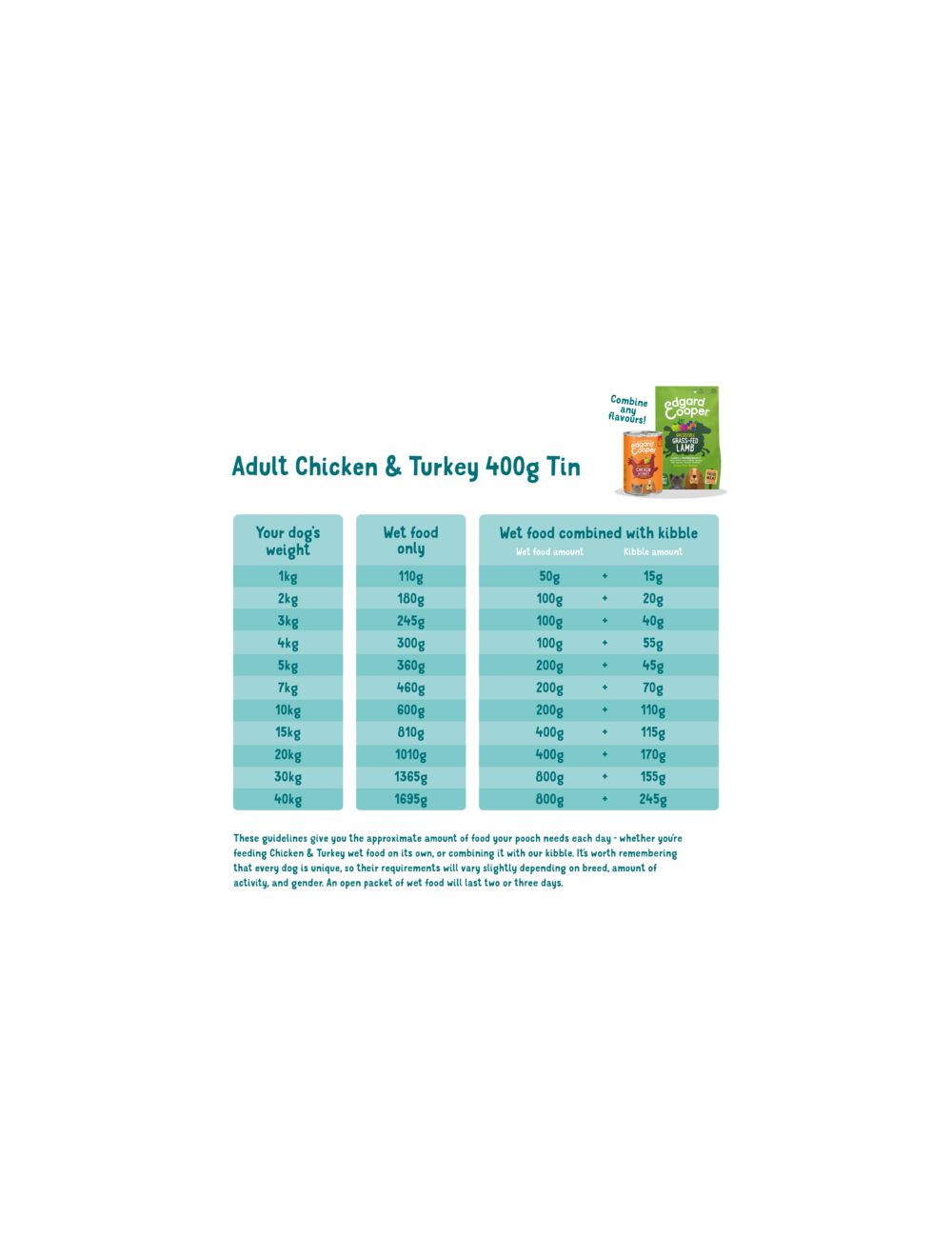 EC Vådfoder Kylling&Kalkun Adult 400gr
