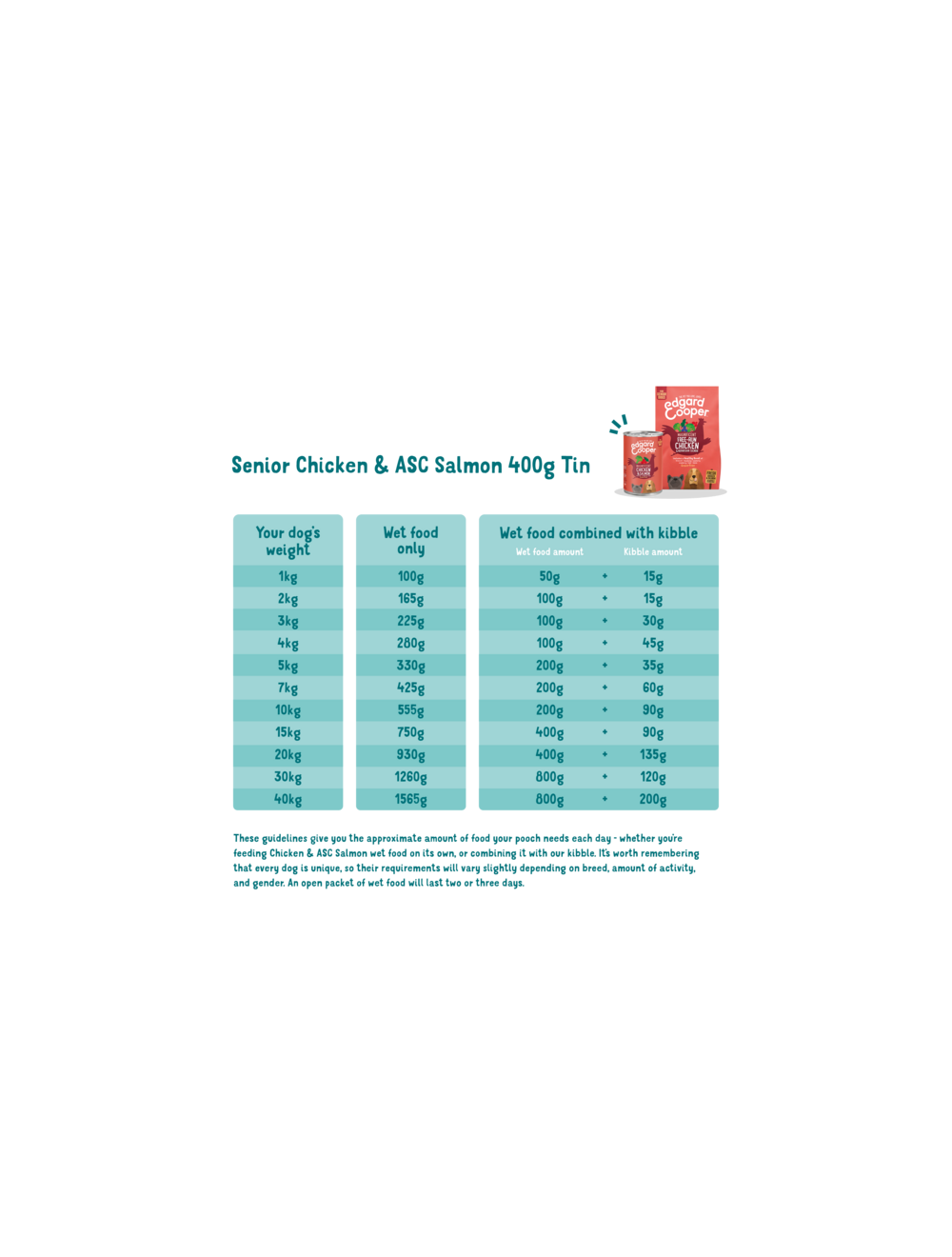 EC Vådfoder Kylling&Laks Senior 400gr